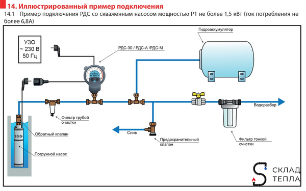Реле давления стрелочное РДС-М (0.1-6.5 бар, 1/2" НР). Вид 11.