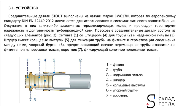 Гильза надвижная STOUT - 16 (для труб из сшитого полиэтилена, комплект - 10 шт). Вид 9.