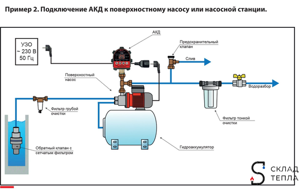 Автоматический контроллер давления воды АКД-10-1.5 (0.2-9.9 бар, 1/2" НР). Вид 15.
