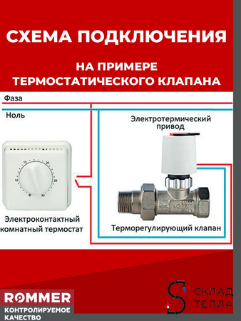 Сервопривод для теплого пола Rommer нормально закрытый (230в). Вид 4.