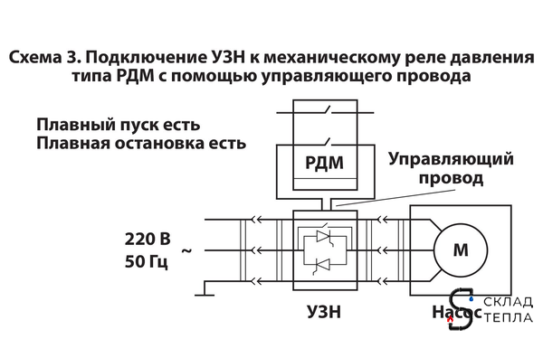 Устройство защиты насоса УЗН 1.5 - П с плавным пуском для поверхностного насоса. Вид 13.