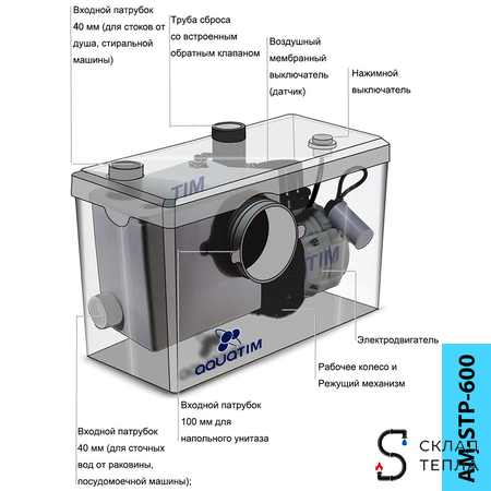 Канализационная насосная установка AM-STP-600. Вид 4.