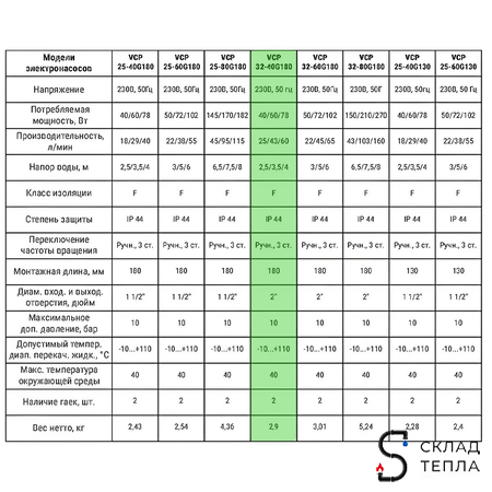 Насос циркуляционный VALFEX 32-40 180. Вид 4.