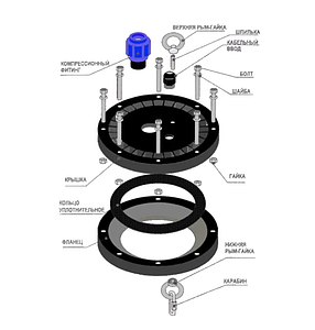 Оголовок скважинный ОГС-125-165/25