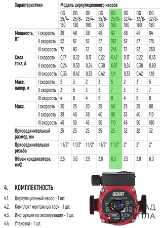 Насос циркуляционный OGINT 25-80 180. Вид 5.