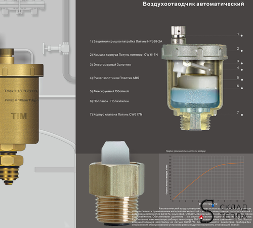 Воздухоотводчик автоматический TIM - 1/2" (НР, воздухоотвод сверху, с клапаном). Вид 3.