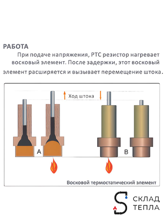 Сервопривод для теплого пола Zeissler M30x1.5 нормально открытый 230v/ 2м M315NO (2 шт). Вид 10.