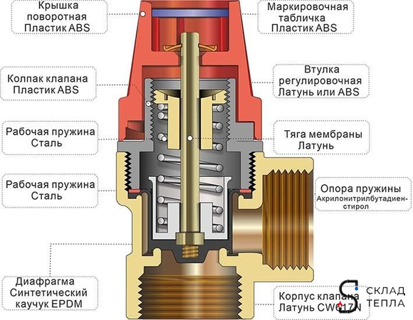 Клапан предохранительный TIM - 1/2" х 3/4" (ВР/ВР, Рн 3 бар, для систем отопления). Вид 6.