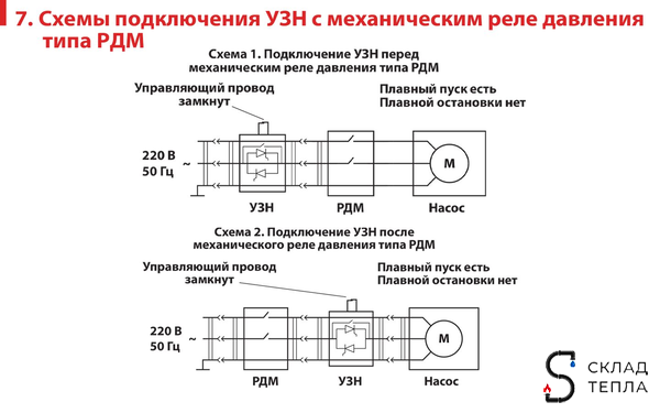 Устройство защиты насоса УЗН 2.5 - С с плавным пуском для скважинного насоса. Вид 12.