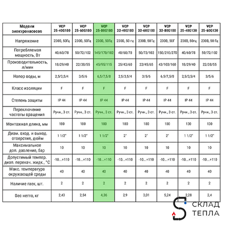 Насос циркуляционный VALFEX 25-80 180. Вид 3.