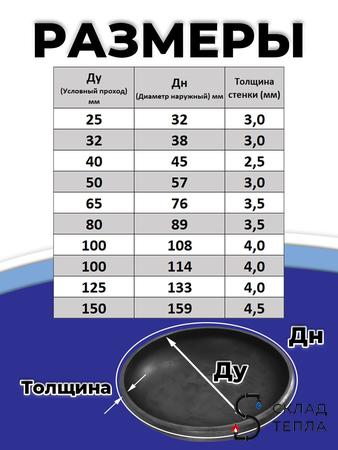 Заглушка сталь эллиптическая Дн 45х2,5 (Ду 40) п/привар исп 2 ГОСТ 17379-2001 1шт РФ. Вид 2.