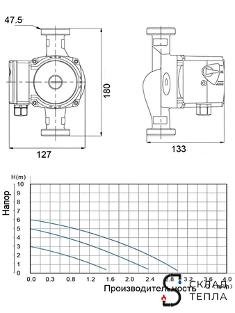 Насос циркуляционный OGINT 25-60 180. Вид 7.