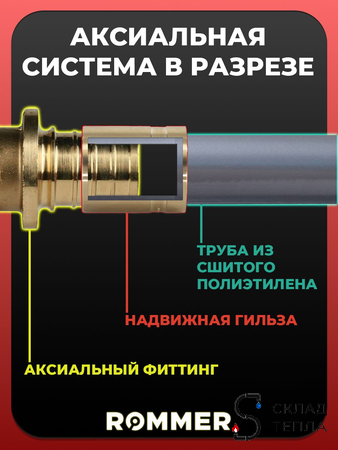 Водорозетка Rommer - 20 x 1/2" (для труб из сшитого полиэтилена). Вид 3.