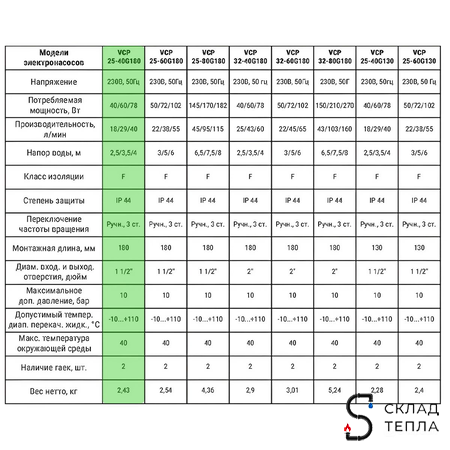 Насос циркуляционный VALFEX 25-40 180. Вид 3.