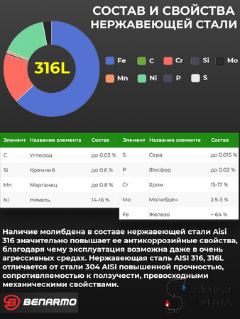 Муфта резьбовая Benarmo - 1" (нержавеющая сталь). Вид 3.