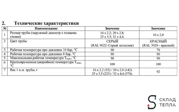 Труба из сшитого полиэтилена VALFEX - 25x3,5 (PE-Xa/EVOH, PN10, цвет серый), бухта 15м. Вид 8.