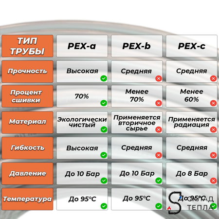 Труба из сшитого полиэтилена RITABLE - 25x3,5 (PE-Xa/EVOH, PN10,  бухта 50 м, цвет серый). Вид 3.