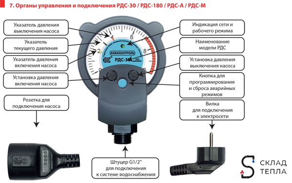 Реле давления стрелочное РДС-М (0.1-6.5 бар, 1/2" НР). Вид 10.
