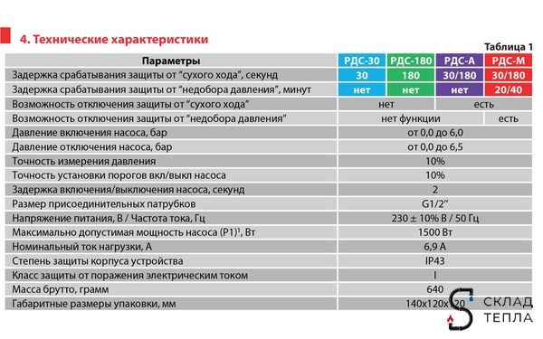 Реле давления стрелочное РДС-М (0.1-6.5 бар, 1/2" НР). Вид 8.