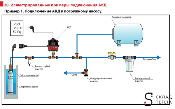 Автоматический контроллер давления воды АКД-10-1.5 (0.2-9.9 бар, 1/2" НР). Вид 14.