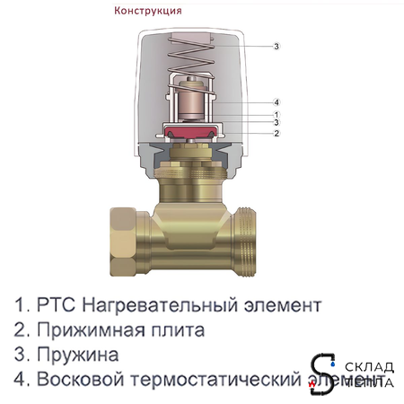 Сервопривод для теплого пола Zeissler M30x1.5 нормально открытый 230v/ 2м M315NO (3 шт). Вид 8.