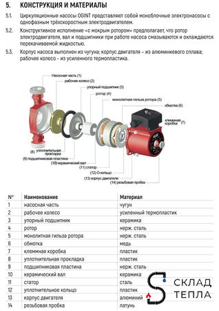 Насос циркуляционный OGINT 25-60 130. Вид 6.