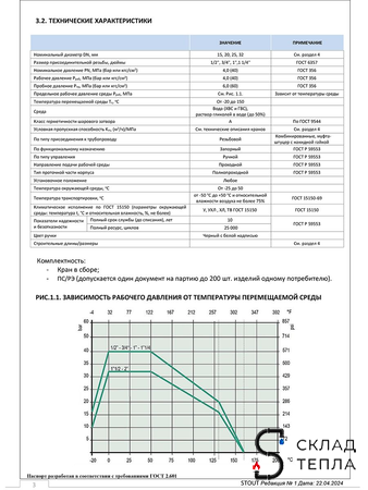 Кран шаровой полнопроходной STOUT - 1/2" (ВР/НГ, PN40, Tmax 150°С, ручка-бабочка черная). Вид 7.