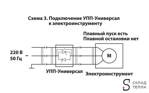 Устройство плавного пуска УПП 2.5 - УНИВЕРСАЛ. Вид 13.