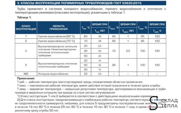 Труба из сшитого полиэтилена STOUT Stabil - 16.2x2.6 (PE-Xa/Al/PE-RT, серая, 30м). Вид 10.