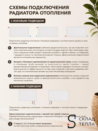 Радиатор панельный VALFEX Compact тип 21 - 500x1400 мм (подкл.боковое, 2478 Вт). Вид 4.