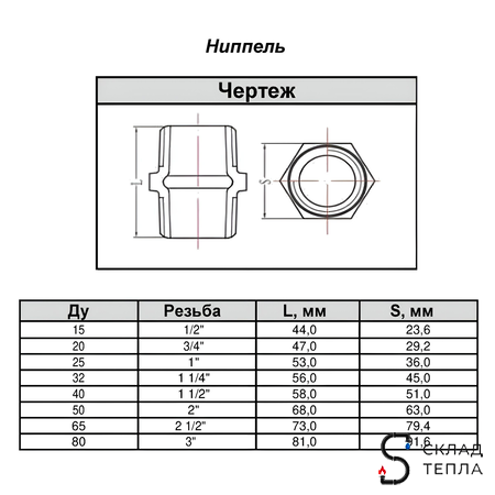 Ниппель прямой чугун Ду 80 (3") Fittex PLUS (1шт). Вид 5.