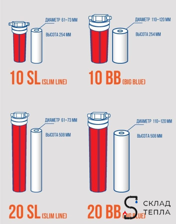 Сменный картридж ACR KDF10BB - бактерицидный . Вид 2.
