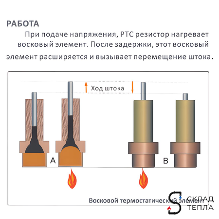 Сервопривод для теплого пола Zeissler M30x1.5 нормально закрытый 230v/ 2м M315NC (2шт). Вид 12.