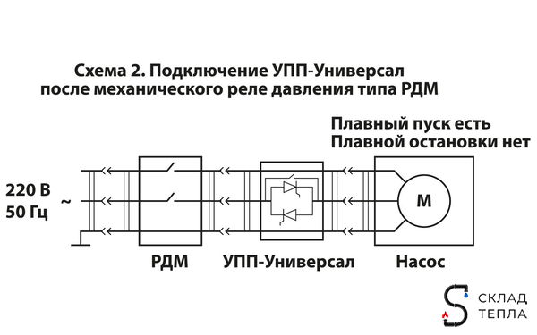 Устройство плавного пуска УПП 1.5 - УНИВЕРСАЛ. Вид 12.