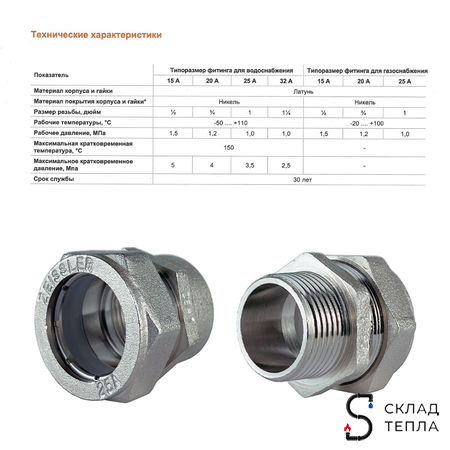 Переход на внутреннюю резьбу TIM 25 х 3/4" для гофрированной трубы. Вид 3.