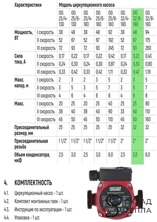 Насос циркуляционный OGINT 32-60 180. Вид 5.