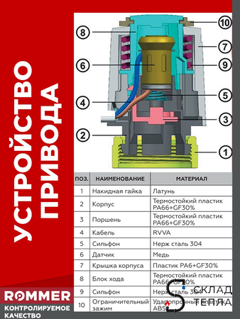 Сервопривод для теплого пола Rommer нормально закрытый (230в). Вид 3.