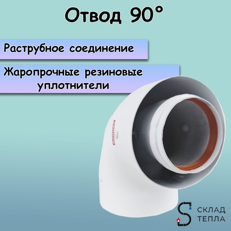 Комплект дымохода Rommer СТАНДАРТ 60/100 - 900мм (Bosch, Buderus, Baxi ECO Nova/Classic). Вид 3.