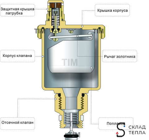 Воздухоотводчик автоматический TIM - 1/2" (НР, воздухоотвод сверху, с клапаном). Вид 5.