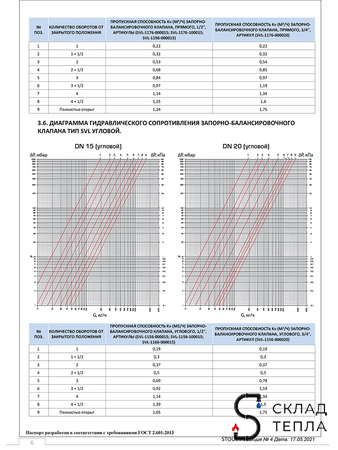 Клапан ручной терморегулирующий угловой STOUT - 1/2" с доп. уплотнением. Вид 15.