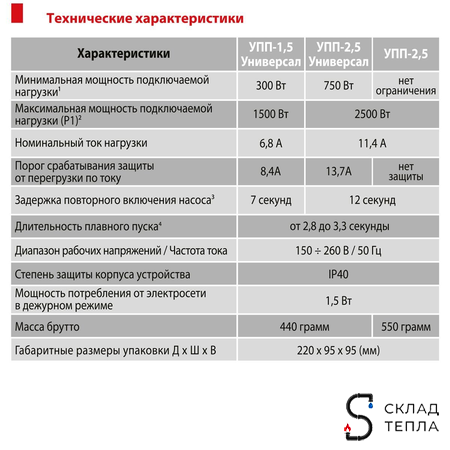 Устройство плавного пуска УПП 2.5 - УНИВЕРСАЛ. Вид 8.