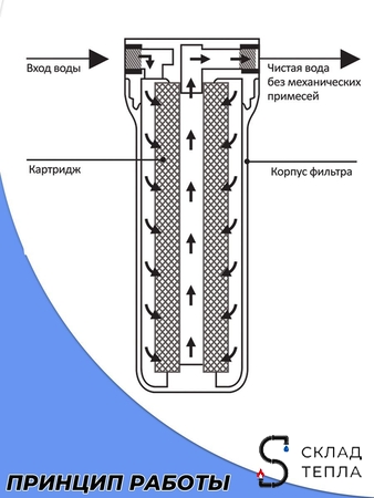 Колба ACR 3P 10" S 3/4" (прозрачная, трёхсоставная, без фильтров). Вид 3.