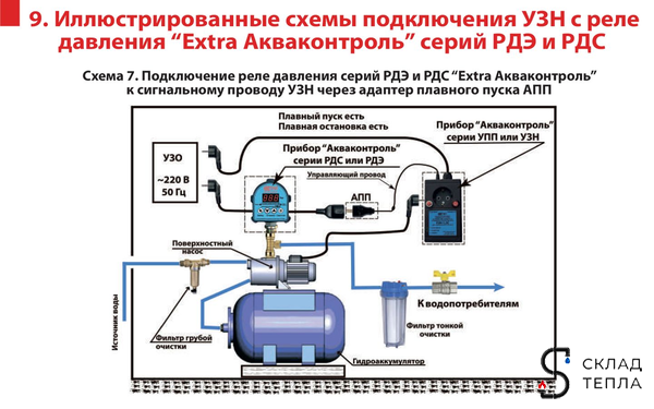 Устройство защиты насоса УЗН 1.5 - П с плавным пуском для поверхностного насоса. Вид 15.