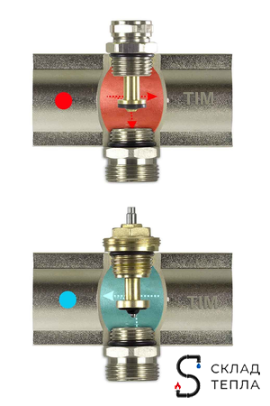 Коллекторная группа с расходомером (ПОЛНЫЙ комплект), 5 выходов. Вид 5.