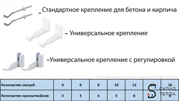 Радиатор биметаллический ROMMER Optima Bm 500 - 16 секций. Вид 6.