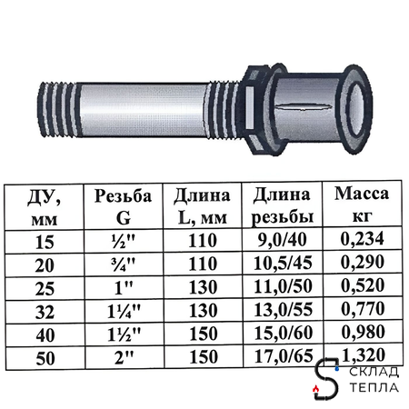 Сгон сталь Ду 15 L=110мм в комплекте ГОСТ 8969-75 КАЗ (4шт). Вид 10.