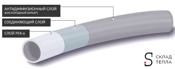 Труба из сшитого полиэтилена Zeissler - 16x2,2 (PE-Xa/EVOH, PN10, Tmax 90°C, бухта 10м, цвет серый). Вид 2.
