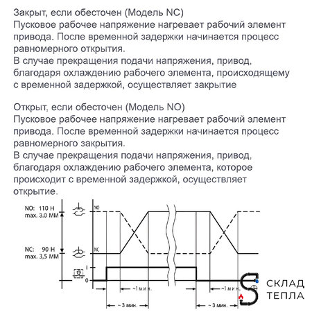 Сервопривод для теплого пола Zeissler M30x1.5 нормально открытый 230v/ 2м M315NO . Вид 9.