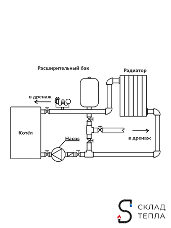 Насос циркуляционный VALFEX 25-60 180. Вид 4.