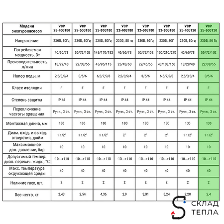 Насос циркуляционный VALFEX 25-60 130. Вид 3.
